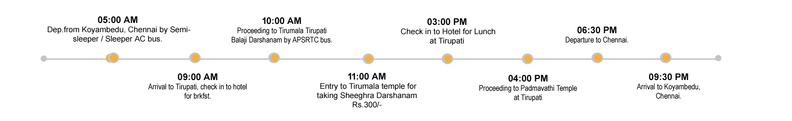 One Day Tirupati Balaji Darshan Package from Goa